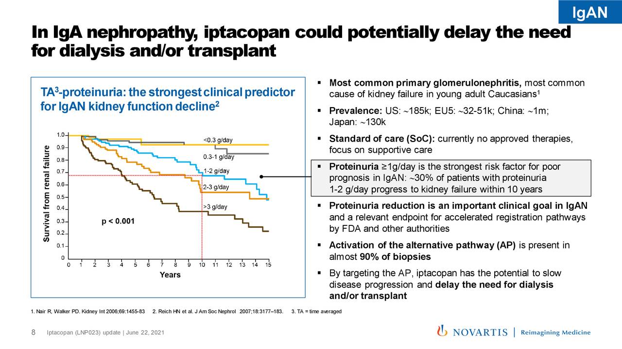 Novartis (NVS) Iptacopan (LNP023) Update - Slideshow (NYSE:NVS ...