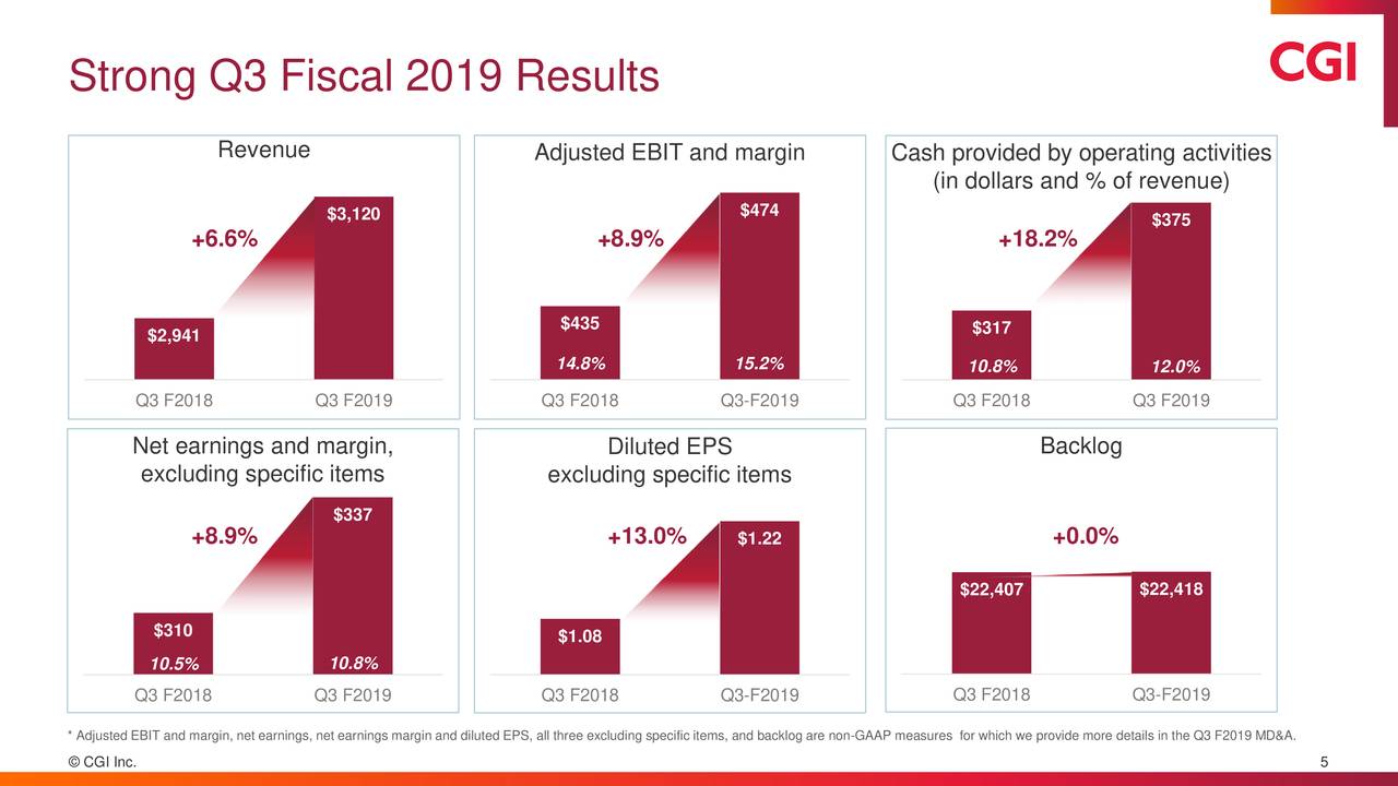 CGI Inc. 2019 Q3 Results Earnings Call Slides (NYSEGIB) Seeking
