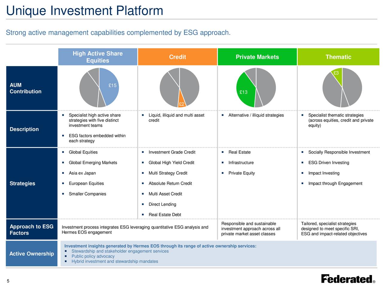 co-investing is best for private equity performance software