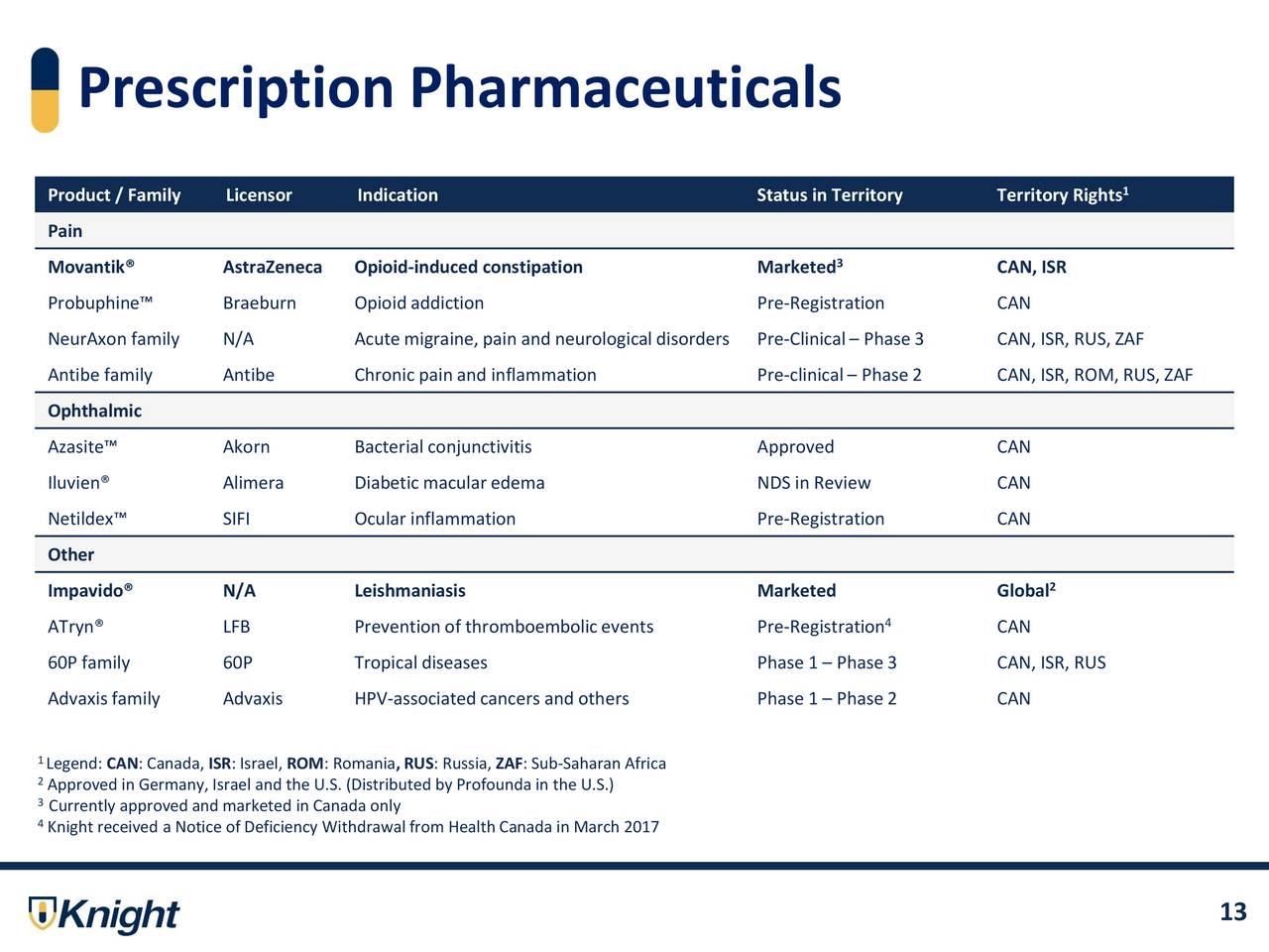 Knight Therapeutics Inc 2017 Q1 - Results - Earnings Call Slides ...