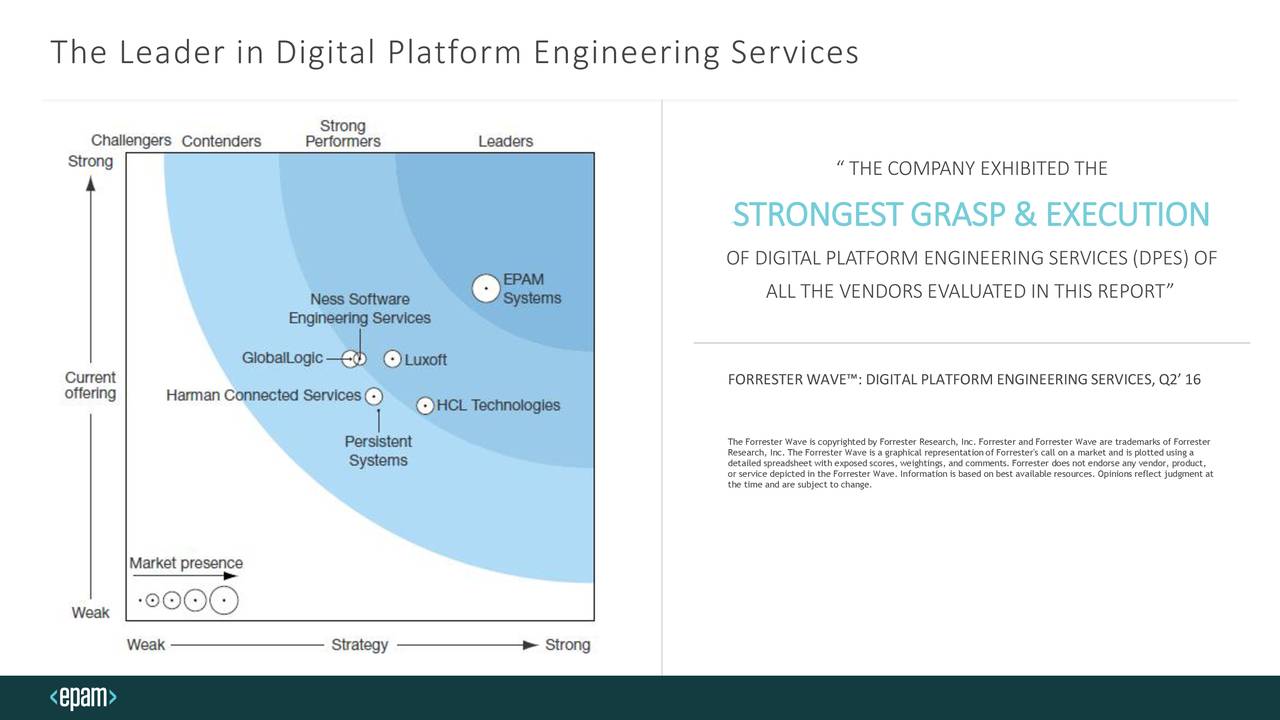 The Leader in Digital Platform Engineering Services