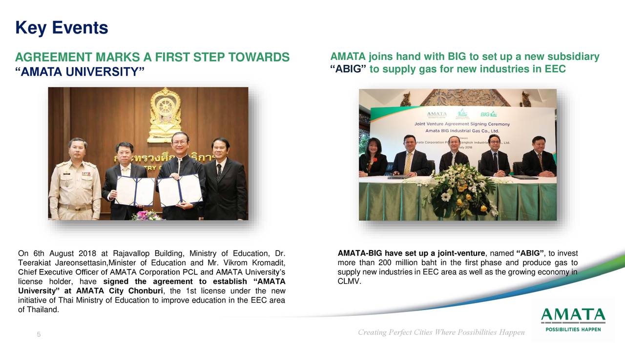 Amata Corporation Public Company Limited (AMCUF) Presents At