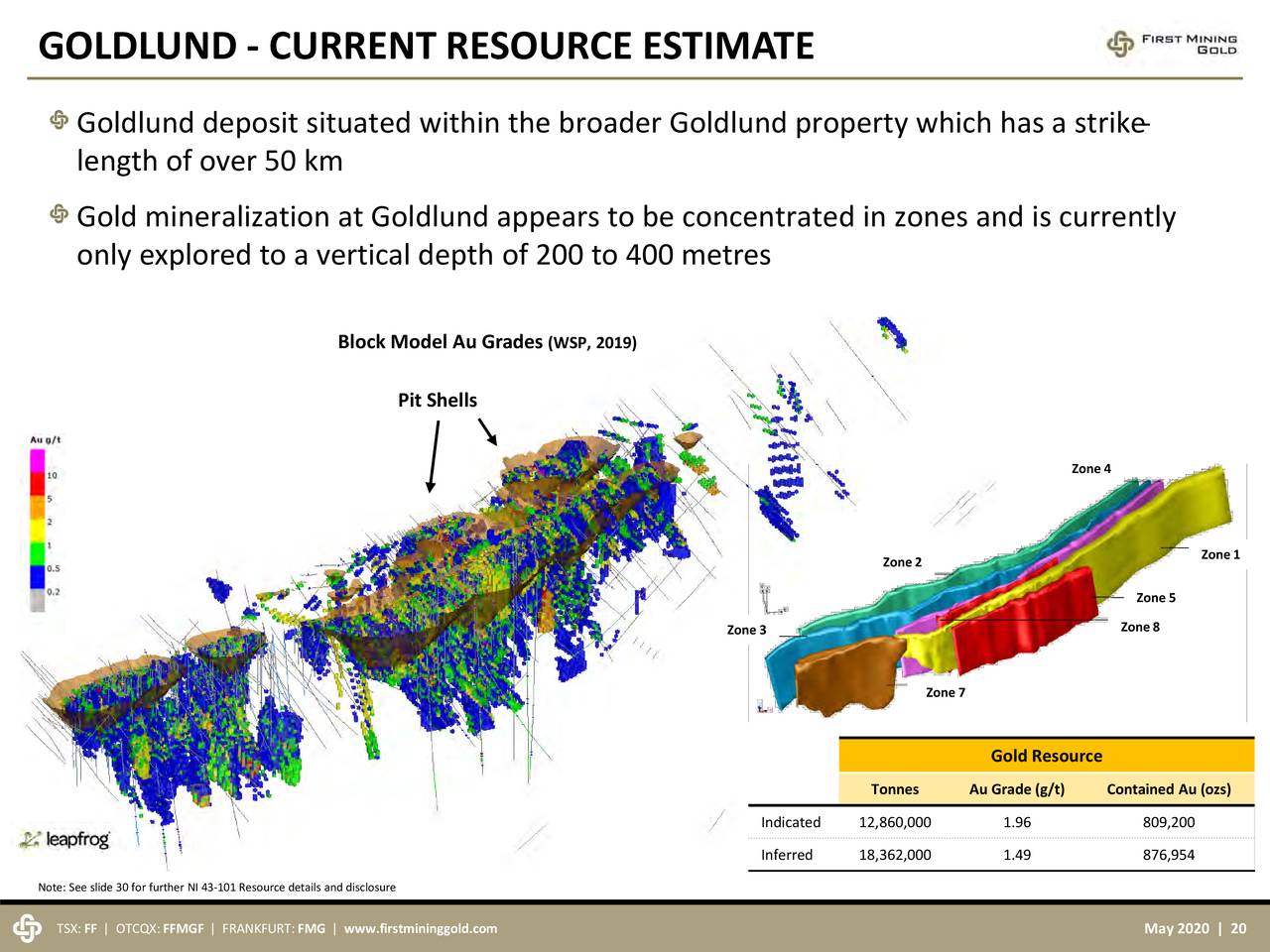 First Mining Gold (FFMGF) Investor Presentation Slideshow (OTCMKTS