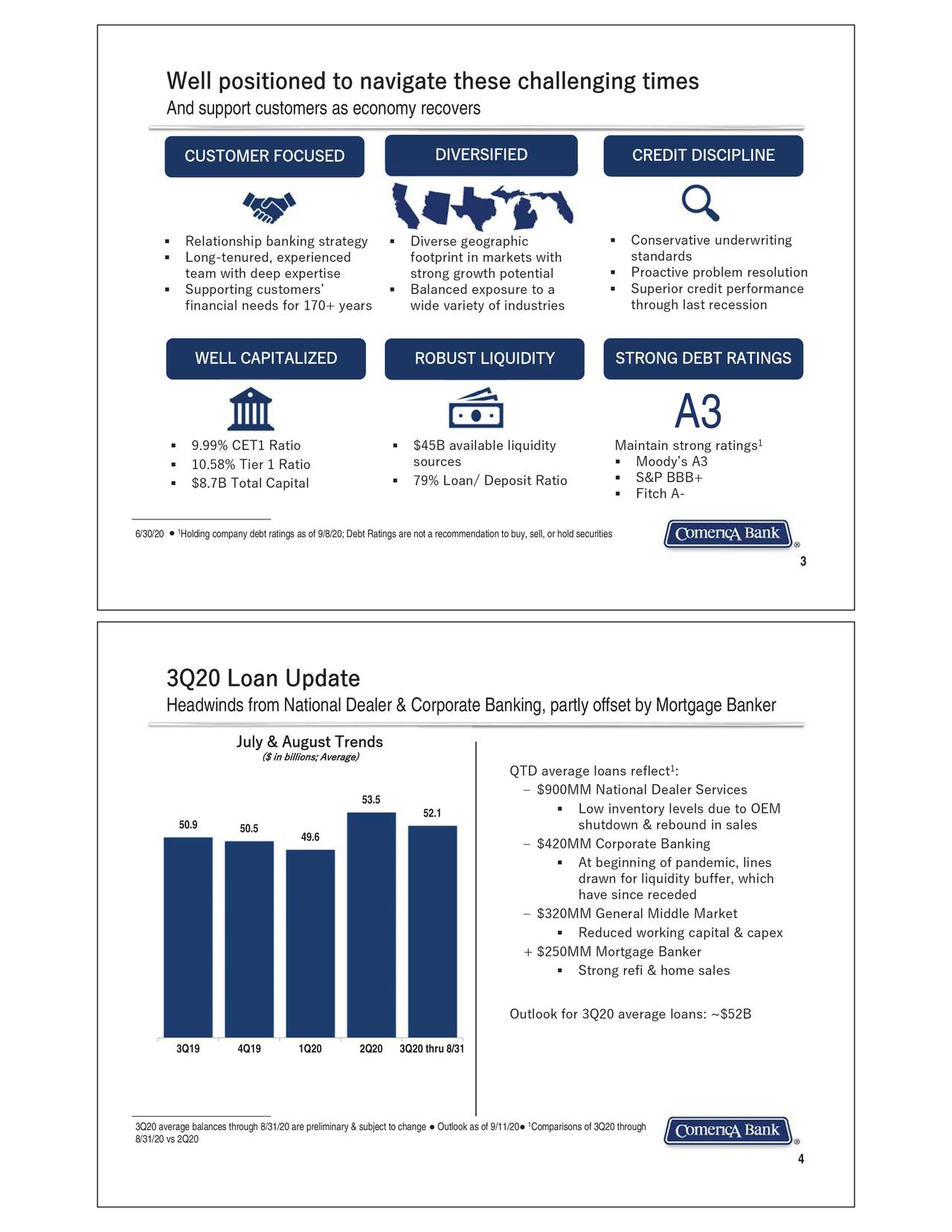 Comerica (CMA) Presents At Barclays Global Financial Services