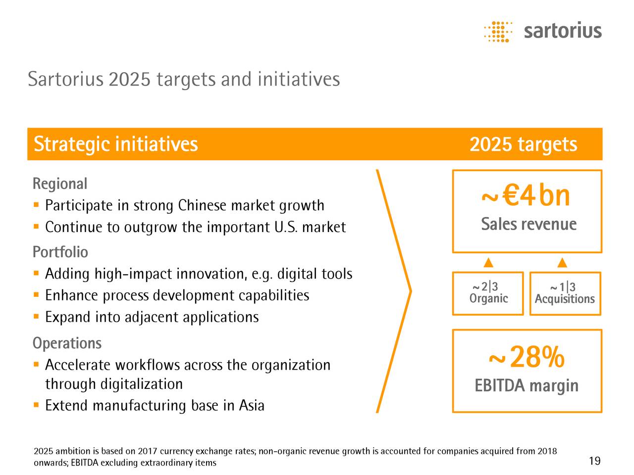 Sartorius Aktiengesellschaft (SARTF) Presents At Berenberg Conference