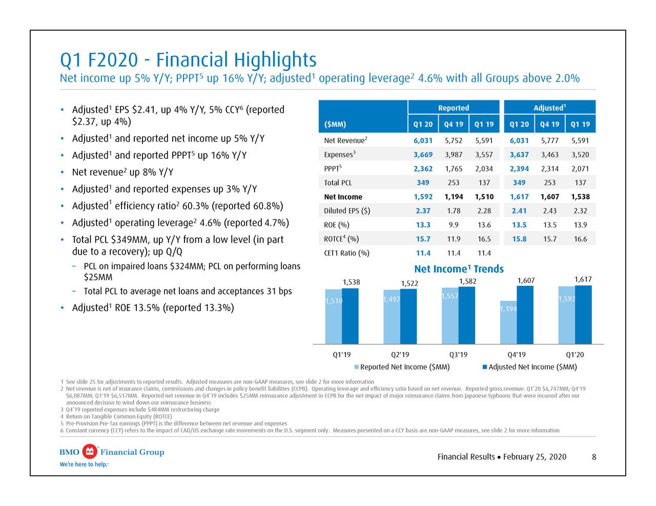 Bank of Montreal 2020 Q1 Results Earnings Call Presentation (NYSE