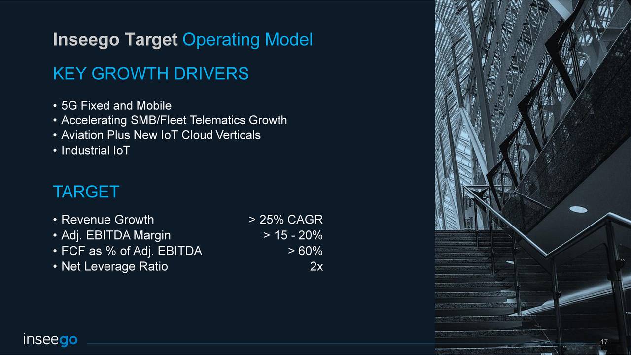 Inseego (INSG) Presents At 21st Annual Needham Growth Conference ...