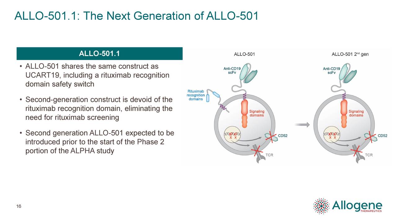 ALLO-501.1: The Next Generation of ALLO-501