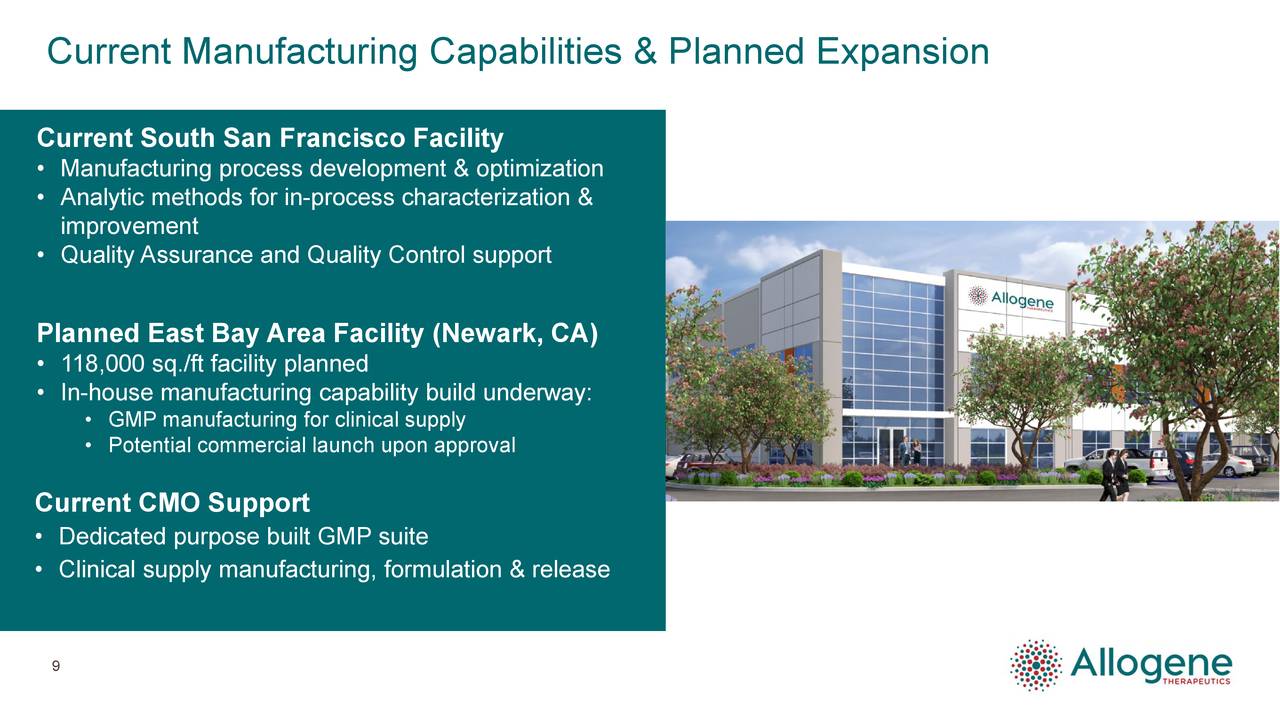 Current Manufacturing Capabilities & Planned Expansion