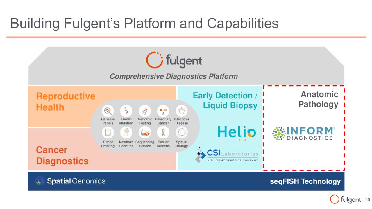 Comprehensive Diagnostics Platform