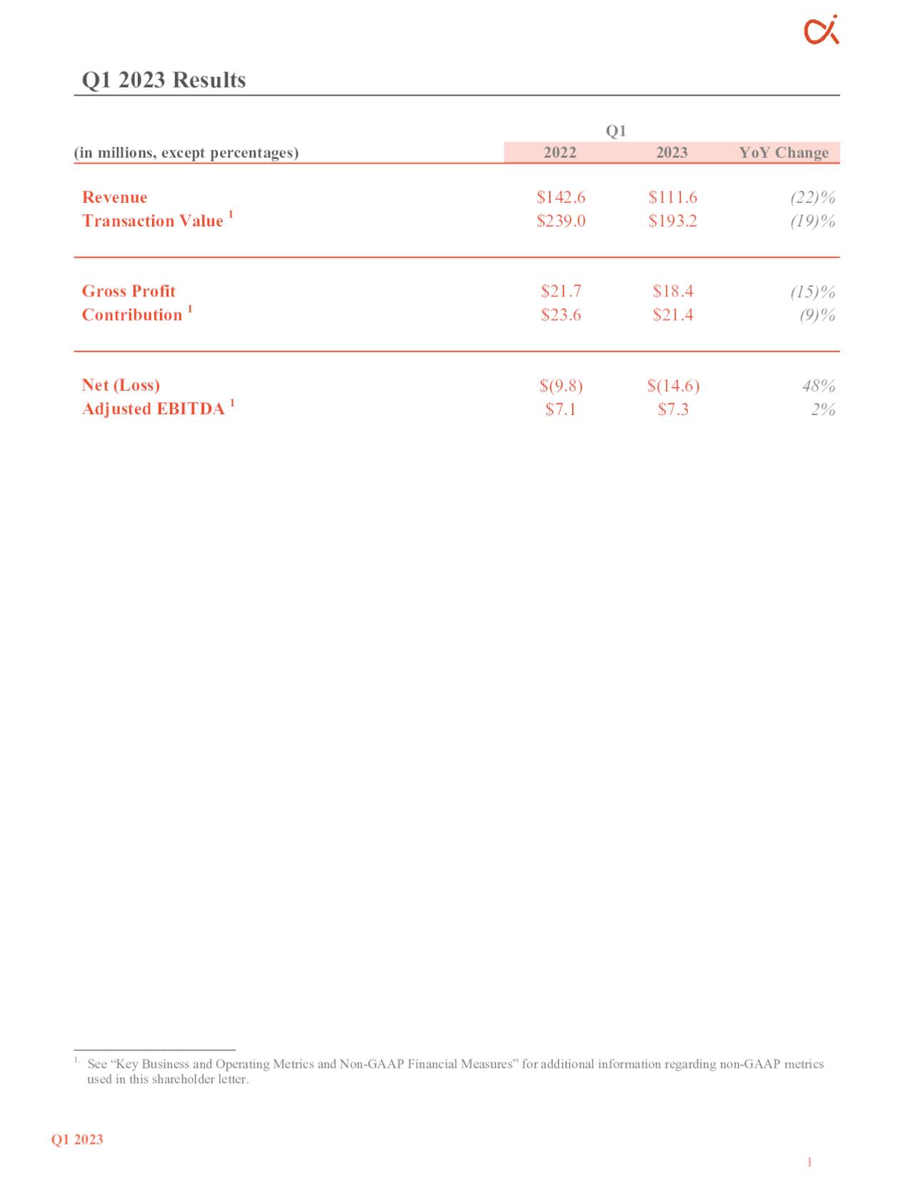 MediaAlpha, Inc. 2023 Q1 - Results - Earnings Call Presentation (NYSE ...