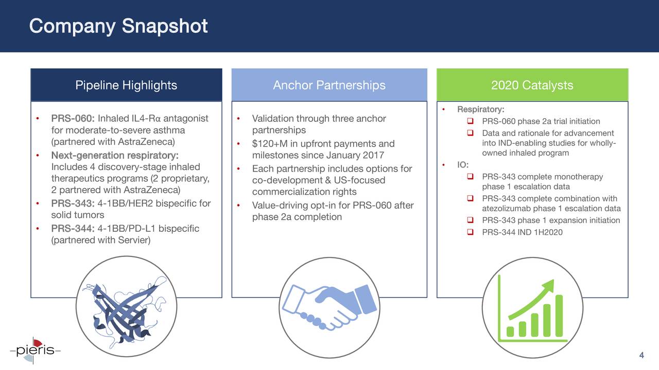 Pieris Pharmaceuticals Pirs Investor Presentation Slideshow Nasdaq Pirs Seeking Alpha