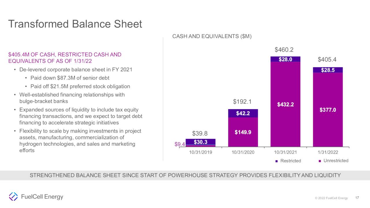 Balance Sheet