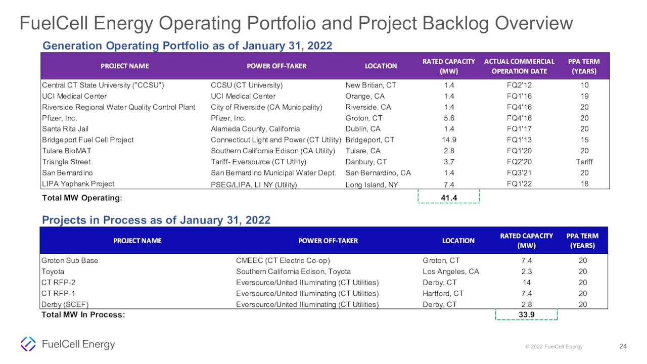 Generating Operations and Backlog