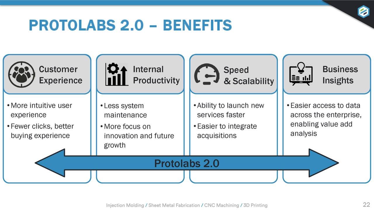 Proto Labs, Inc. 2019 Q4 - Results - Earnings Call Presentation (NYSE ...