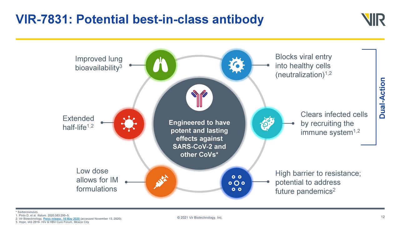 Vir Biotechnology (VIR) Presents At 39th Annual J.P. Morgan Healthcare ...