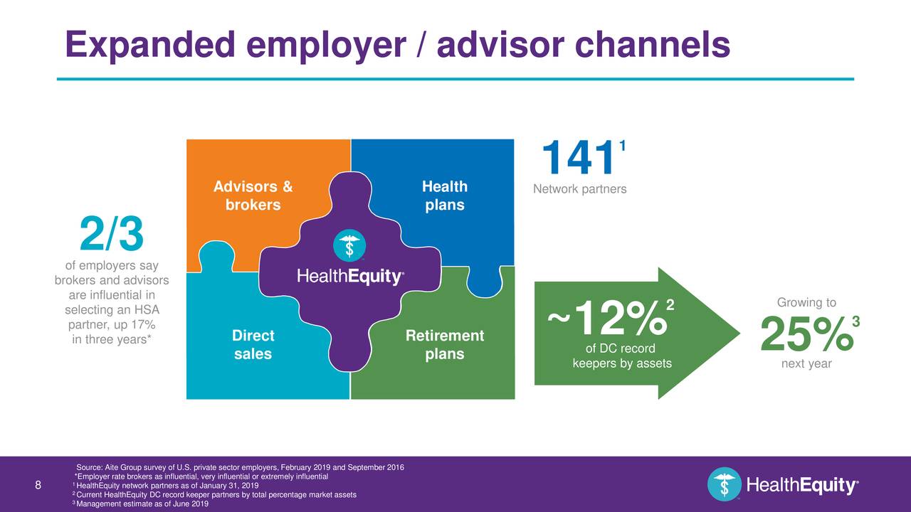 HealthEquity to Acquire WageWorks Accelerating MarketWide Transition