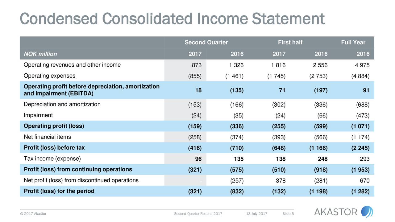 AKASTOR ASA ASA 2017 Q2 - Results - Earnings Call Slides ... AKASTOR ASA ASA 2017 Q2 - Results - Earnings Call Slides ...