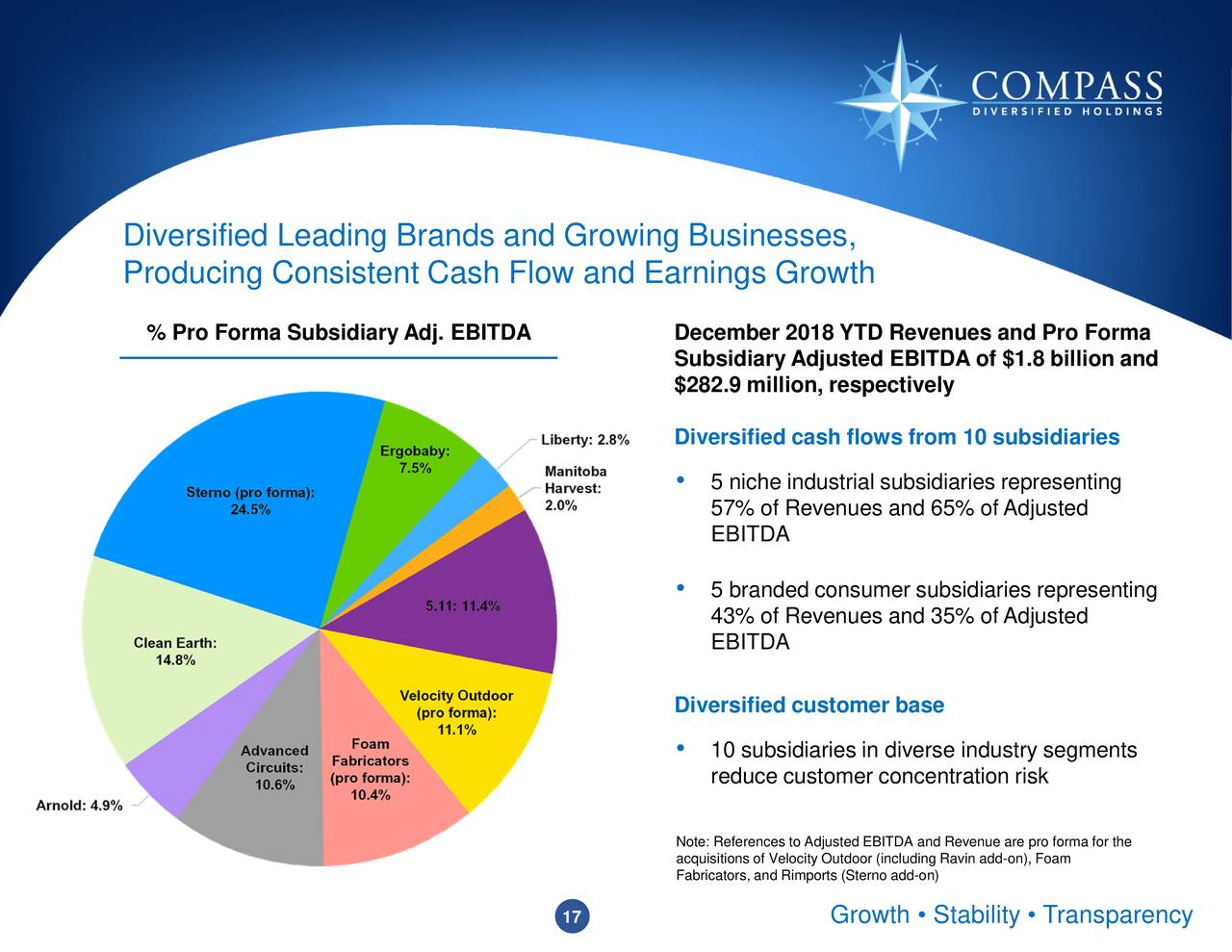 Compass Diversified Holdings 2018 Q4 Results Earnings Call Slides
