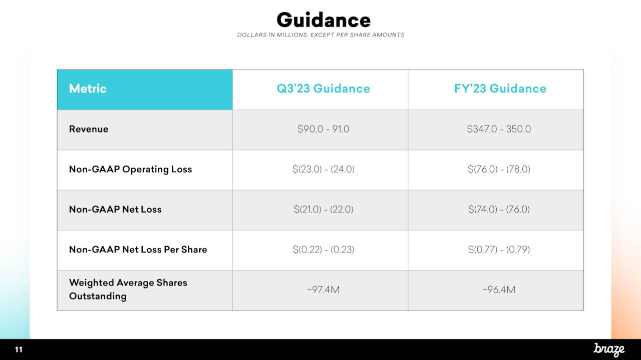 Braze, Inc. 2023 Q2 Results Earnings Call Presentation (NASDAQBRZE