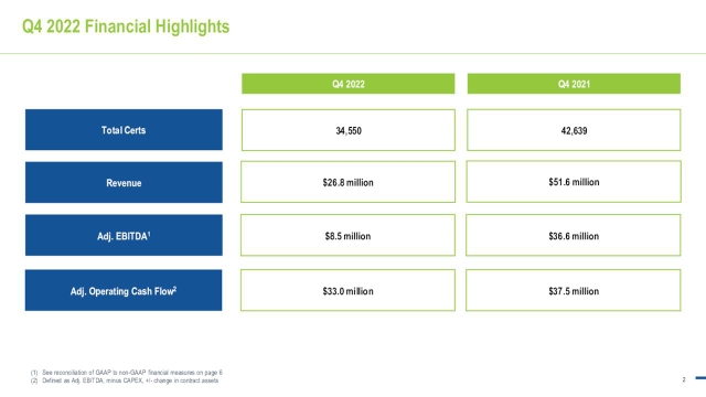 Open Lending Corporation 2022 Q4 - Results - Earnings Call Presentation ...