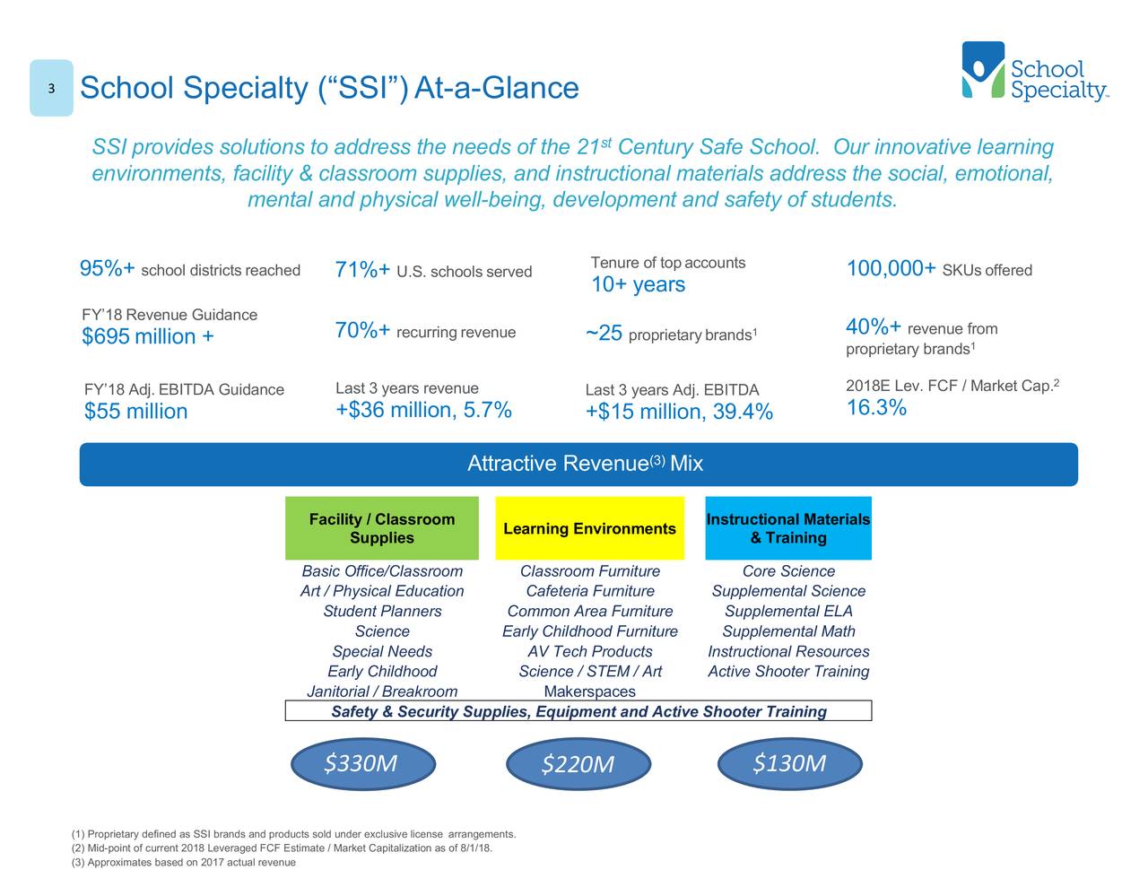 School Specialty (SCOO) Presents At Canaccord Genuity 38th Annual Growth Conference Slideshow