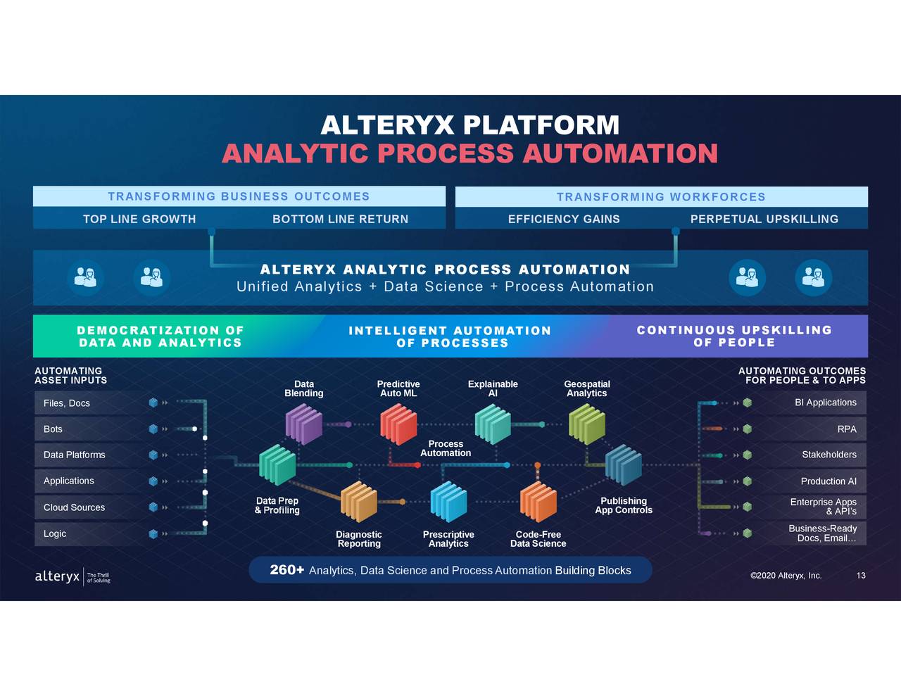 Источник q. Alteryx. Data Analytics platform. Alteryx акции. Alteryx Analytics по.