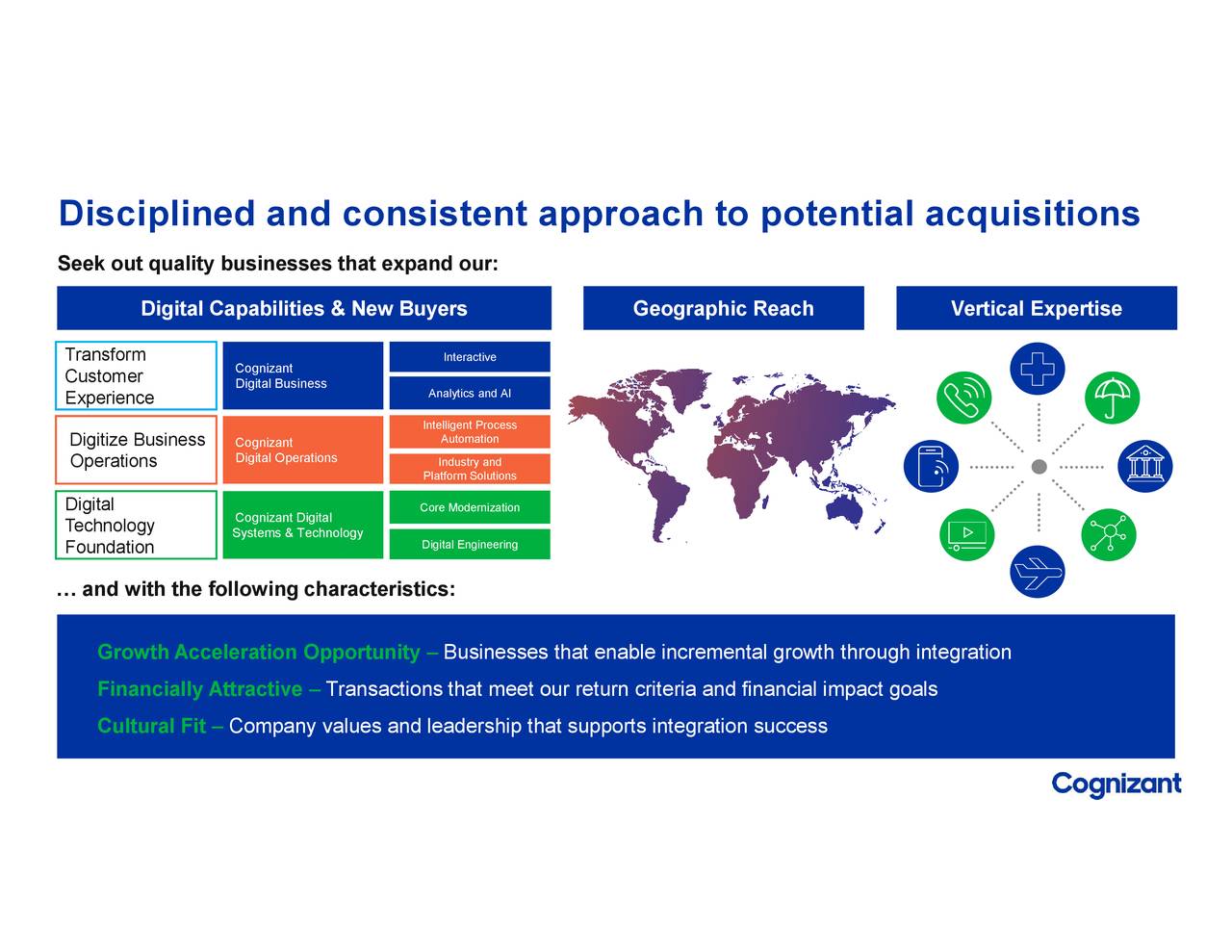 investor presentation cognizant