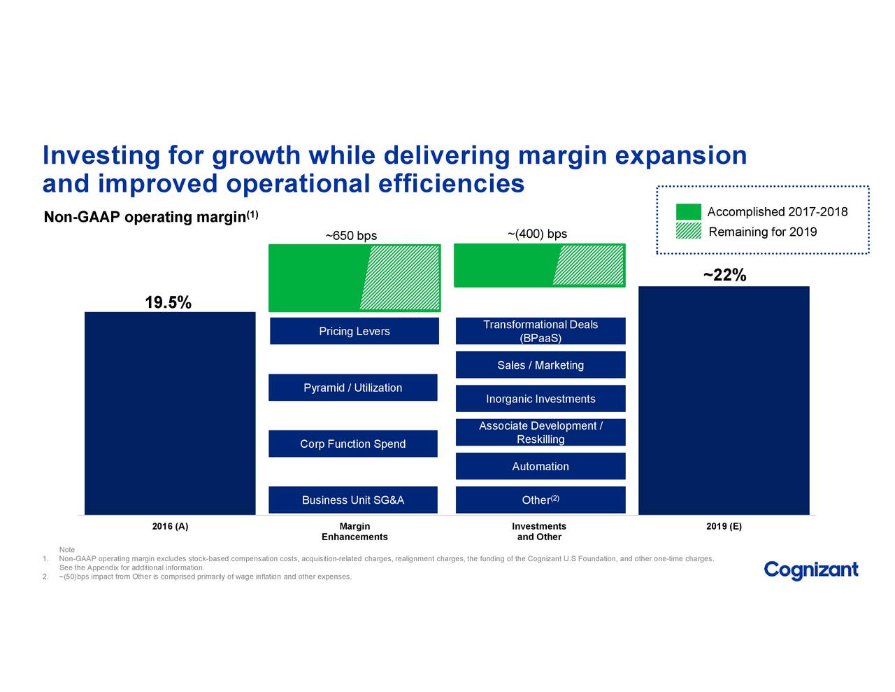 investor presentation cognizant