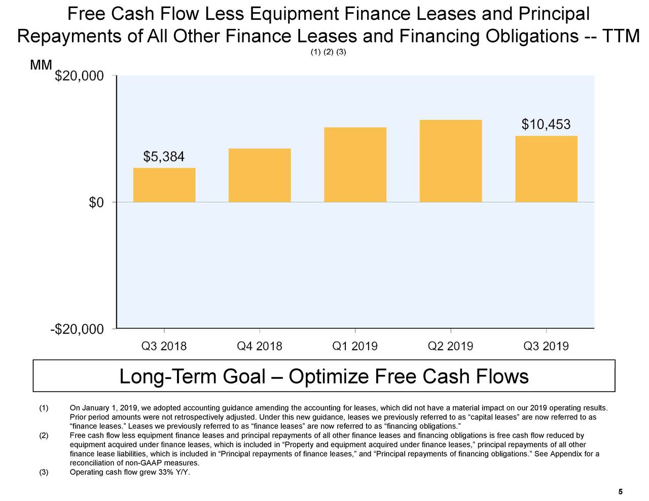 Inc. 2019 Q3 Results Earnings Call Presentation (NASDAQ