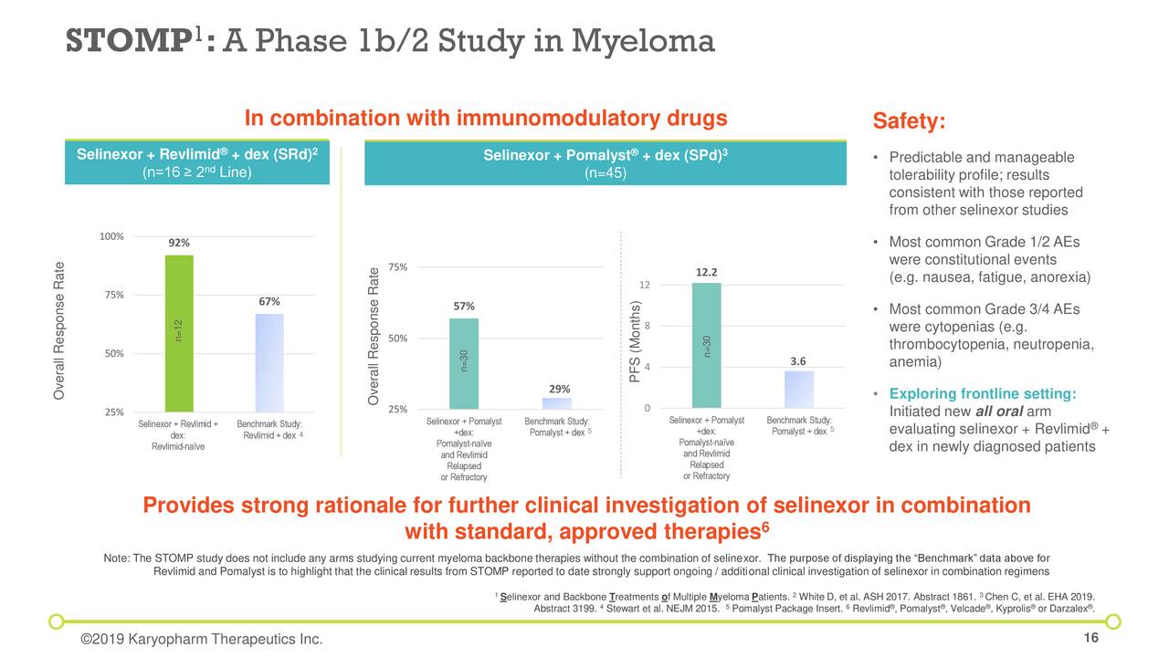 STOMP :A Phase 1b/2 Study in Myeloma