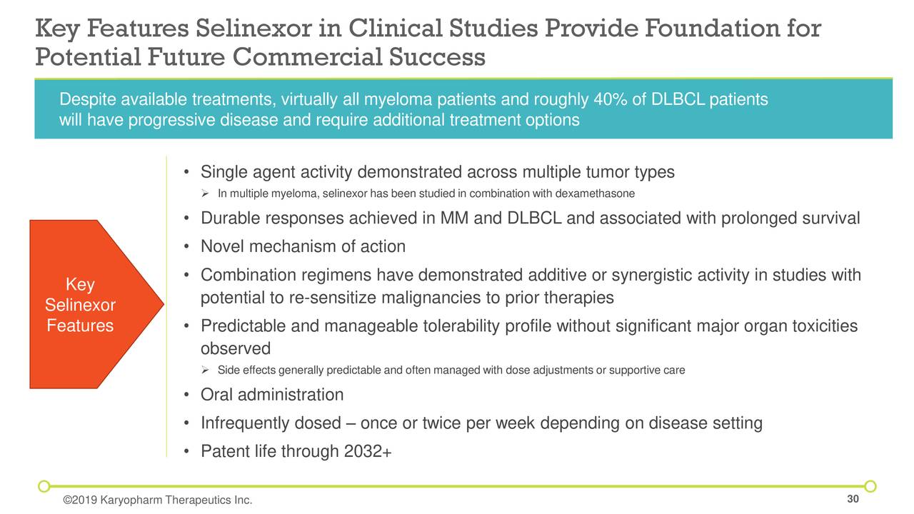 Key Features Selinexor in Clinical Studies Provide Foundation for