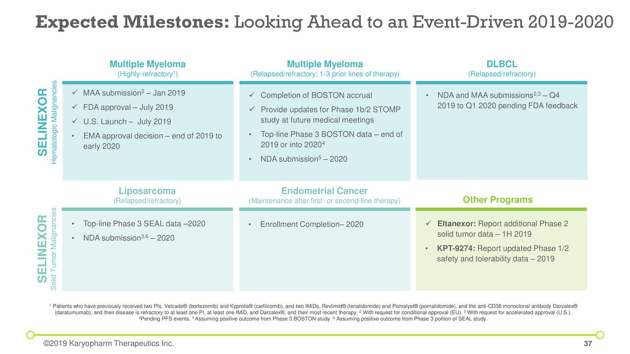Expected Milestones: Looking Ahead to an Event-Driven 2019-2020