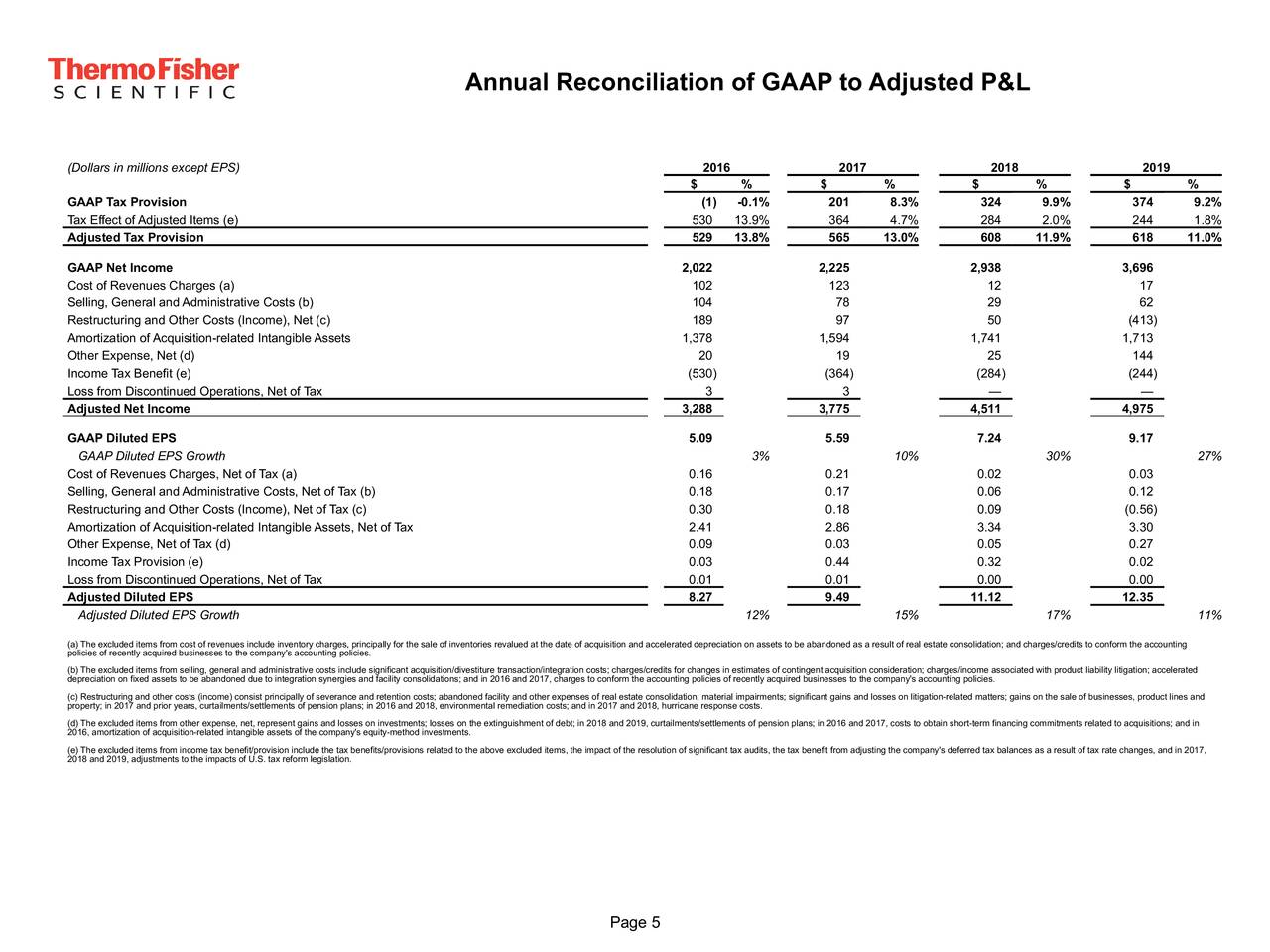 Thermo Fisher Scientific Inc. 2020 Q1 - Results - Earnings Call  Presentation (NYSE:TMO) | Seeking Alpha