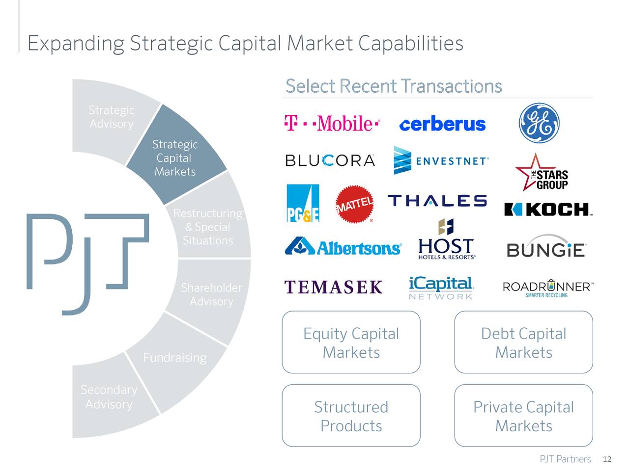 PJT Partners (PJT) Investor Presentation - Slideshow (NYSE:PJT ...