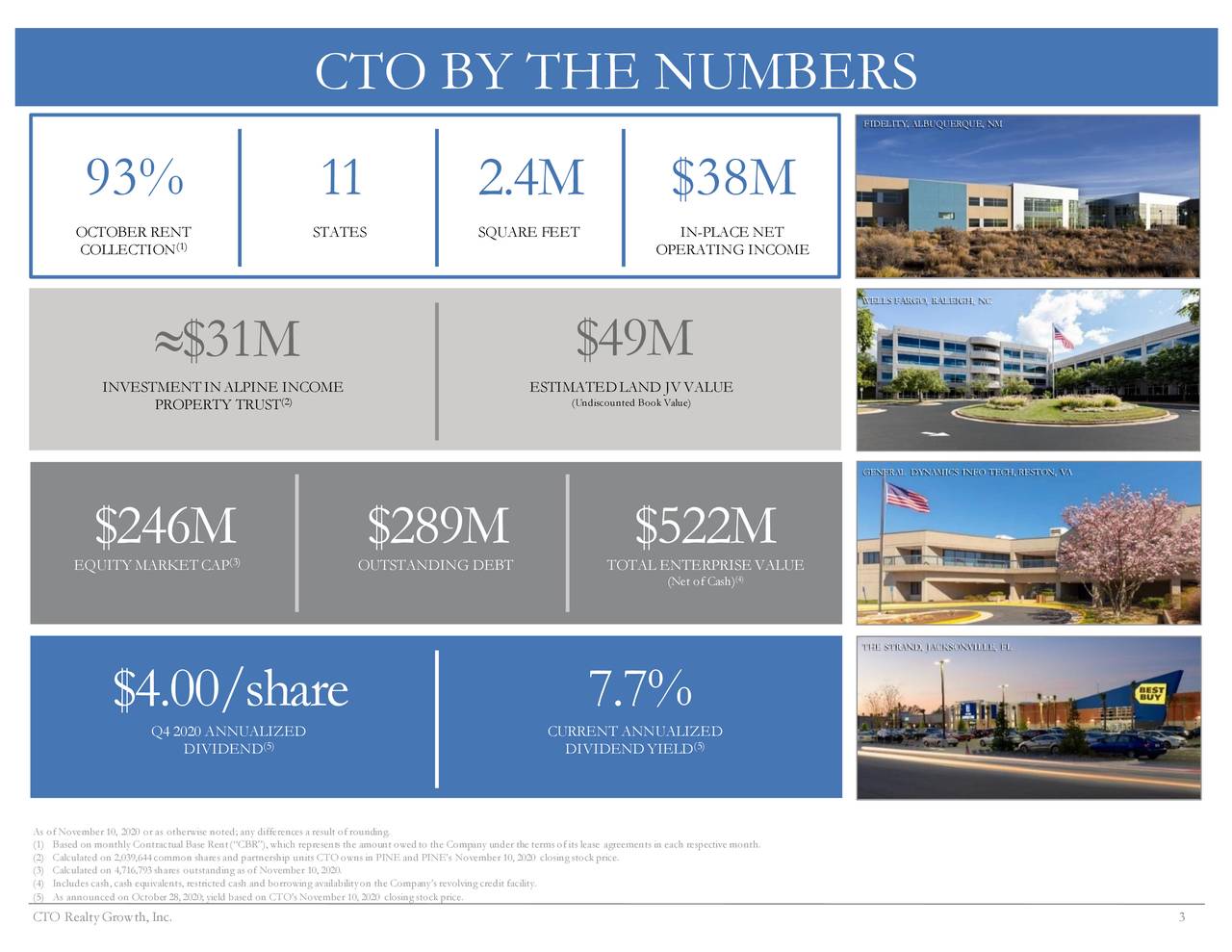 CTO BY THE NUMBERS
