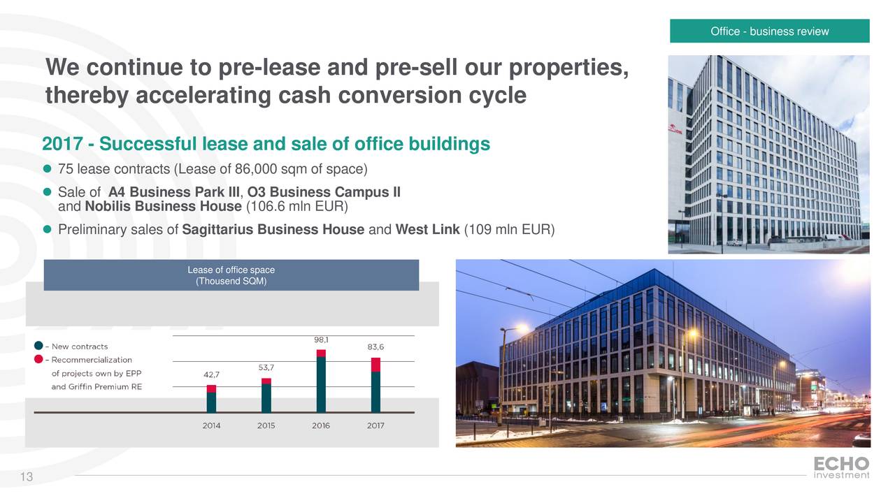 Echo Investment SA ADR 2017 Q4 Results Earnings Call Slides