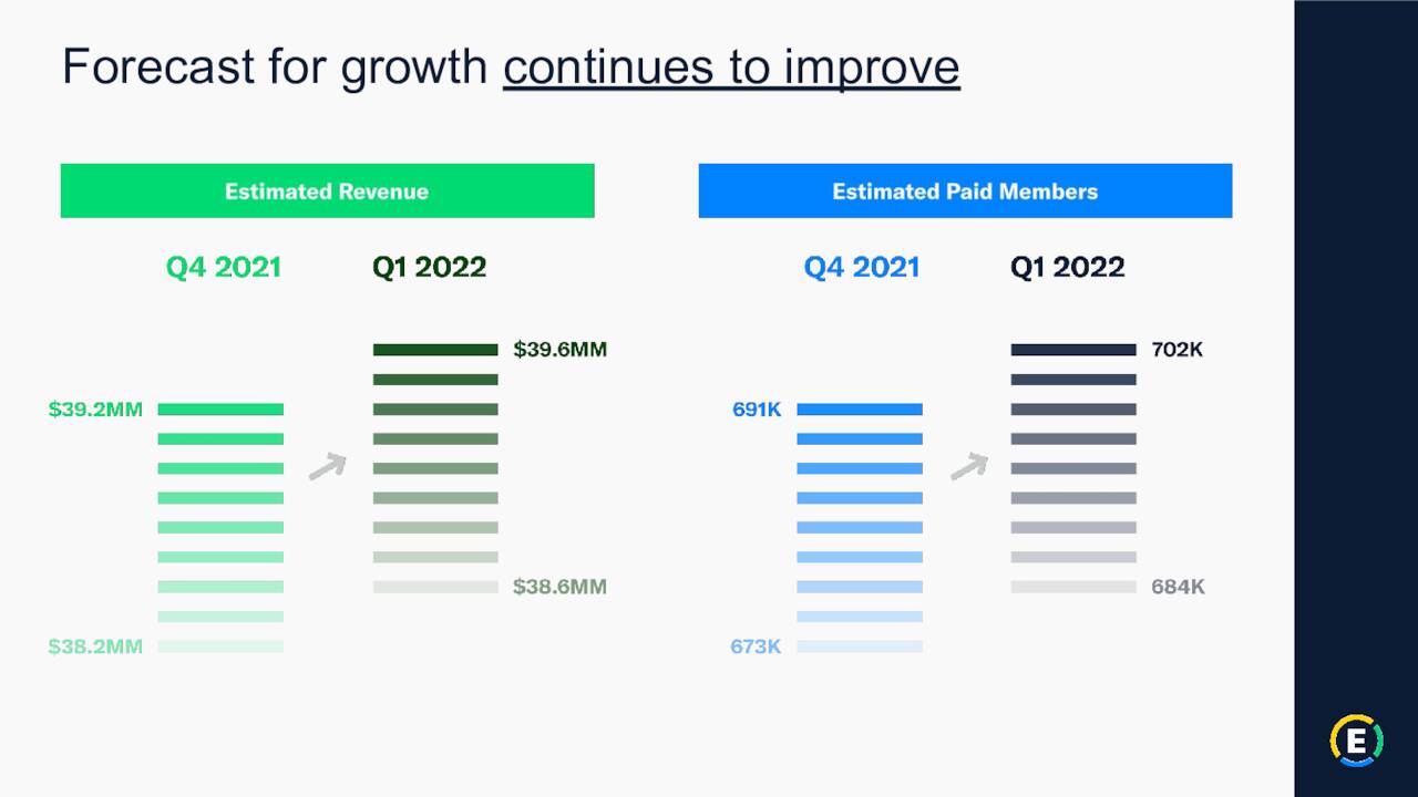 Q1 Forward Guidance