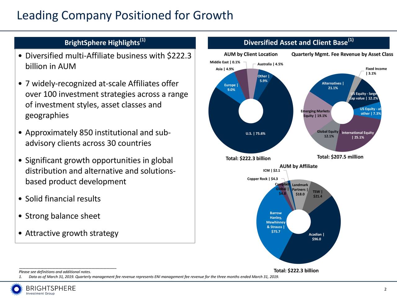 BrightSphere Investment Group Plc 2019 Q1 - Results - Earnings Call ...