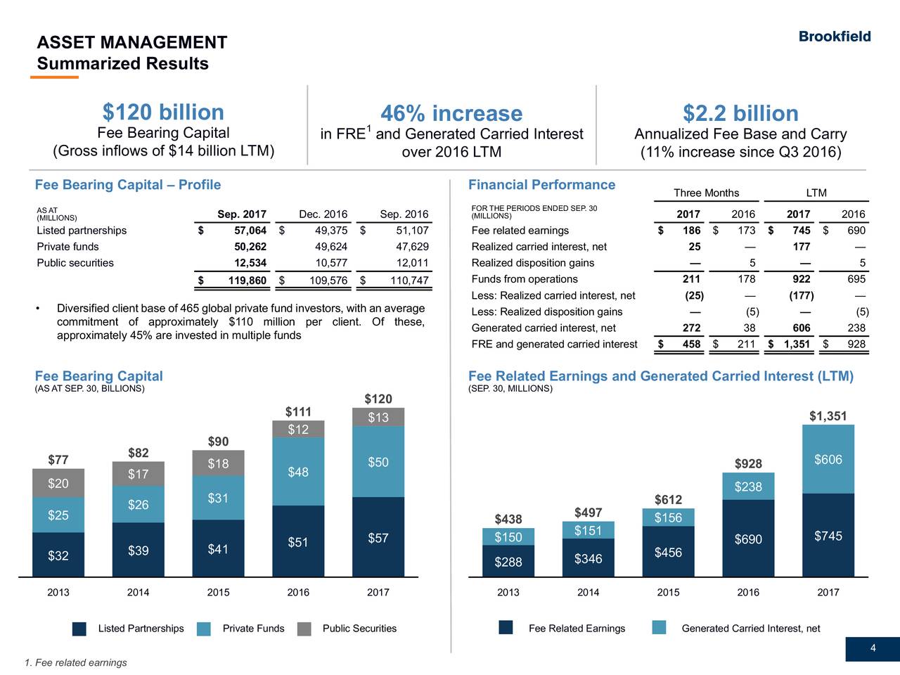 Brookfield Asset Management Inc. 2017 Q3 - Results - Earnings Call ...