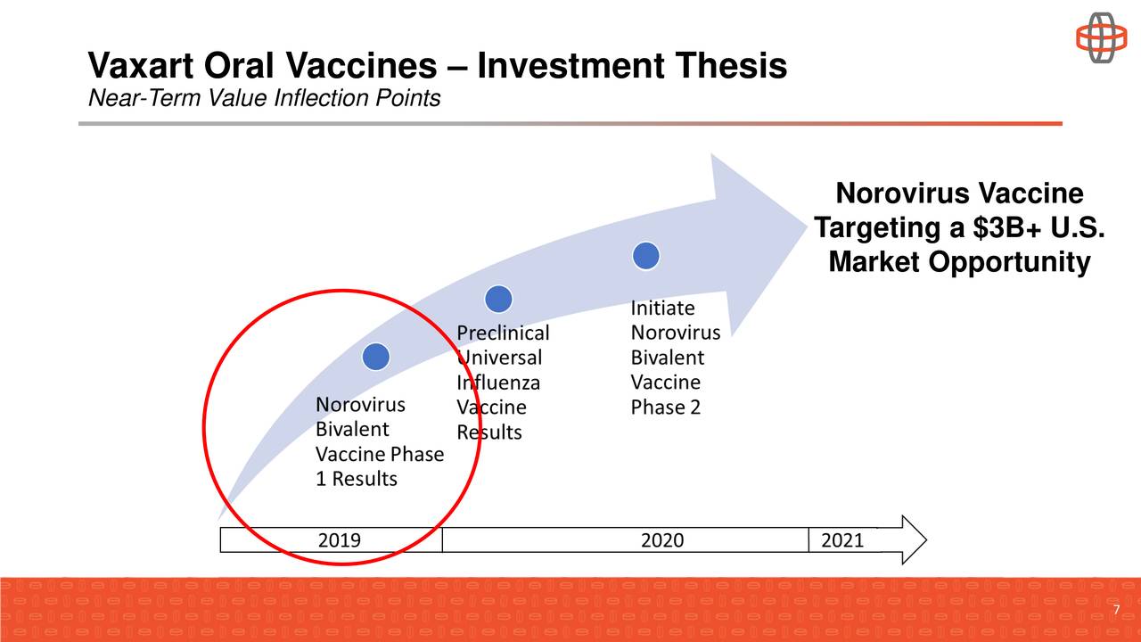 Vaxart (VXRT) Presents At H.C. Wainwright 21st Annual Global Investment