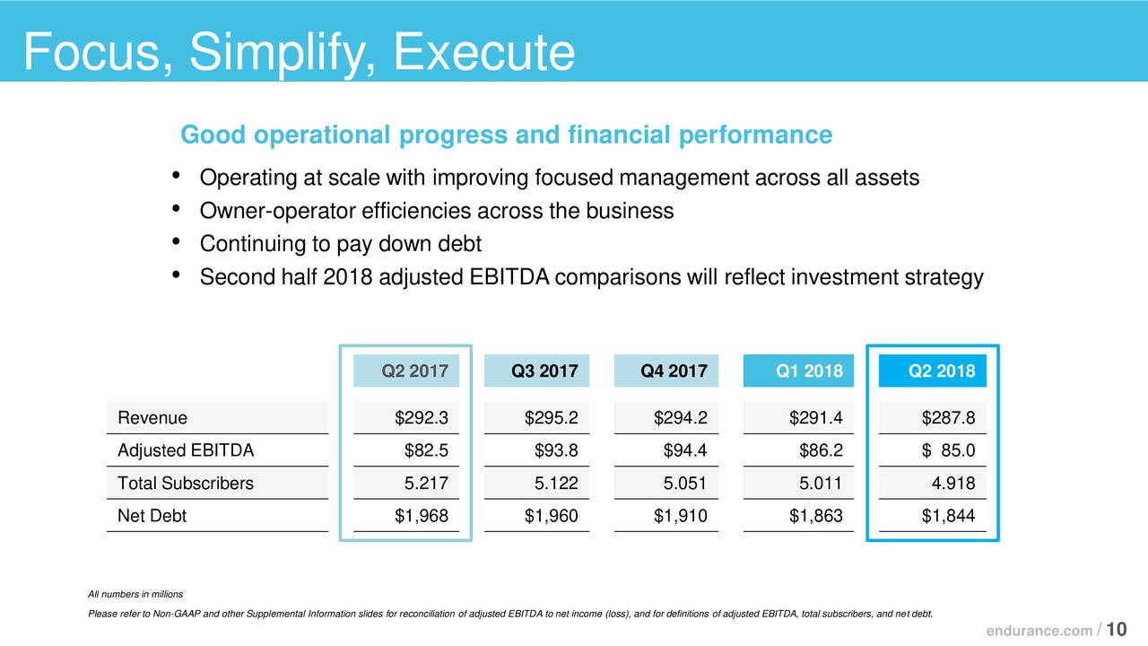 Endurance international group ipo outcome