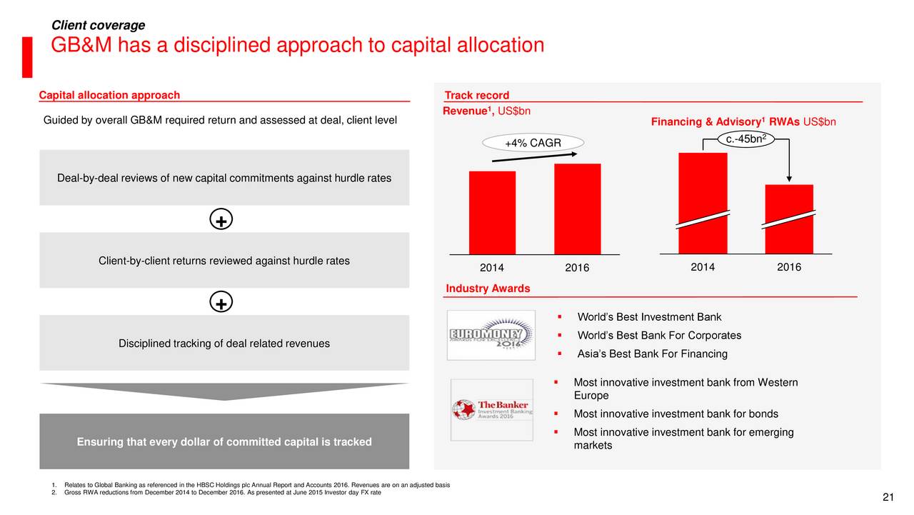 investor presentation hsbc