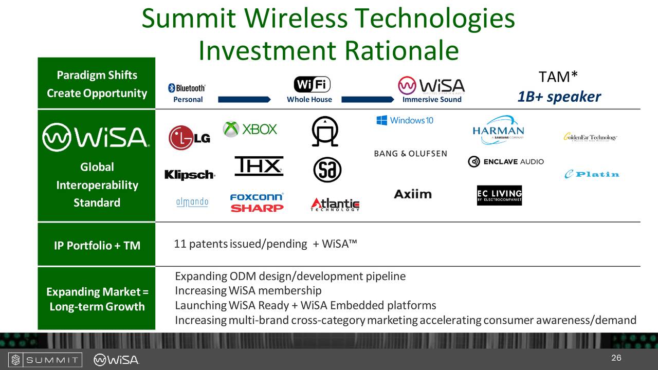 Summit Wireless Technologies (WISA) Presents at LD Micro ...