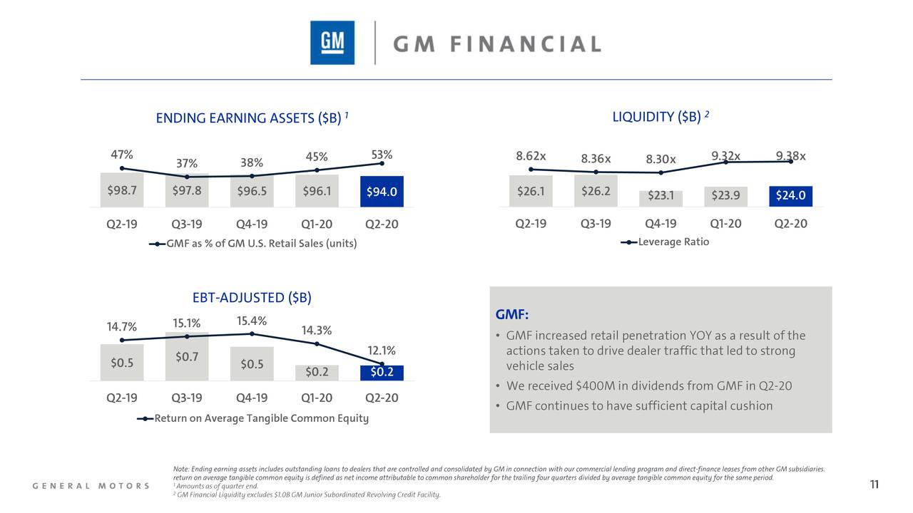 General Motors Company 2020 Q2 Results Earnings Call Presentation