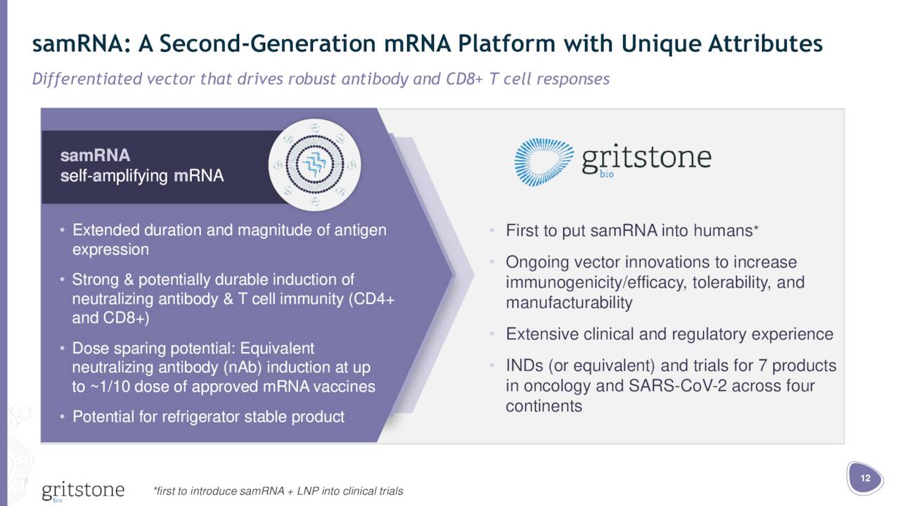 Gritstone Bio (GRTS) Investor Presentation (Slideshow) (NASDAQ:GRTS ...