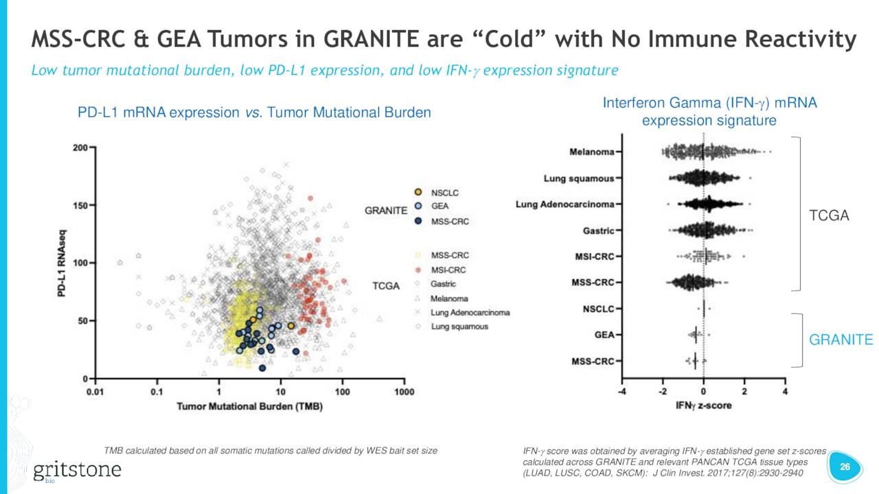 Gritstone Bio (GRTS) Investor Presentation (Slideshow) (NASDAQ:GRTS ...