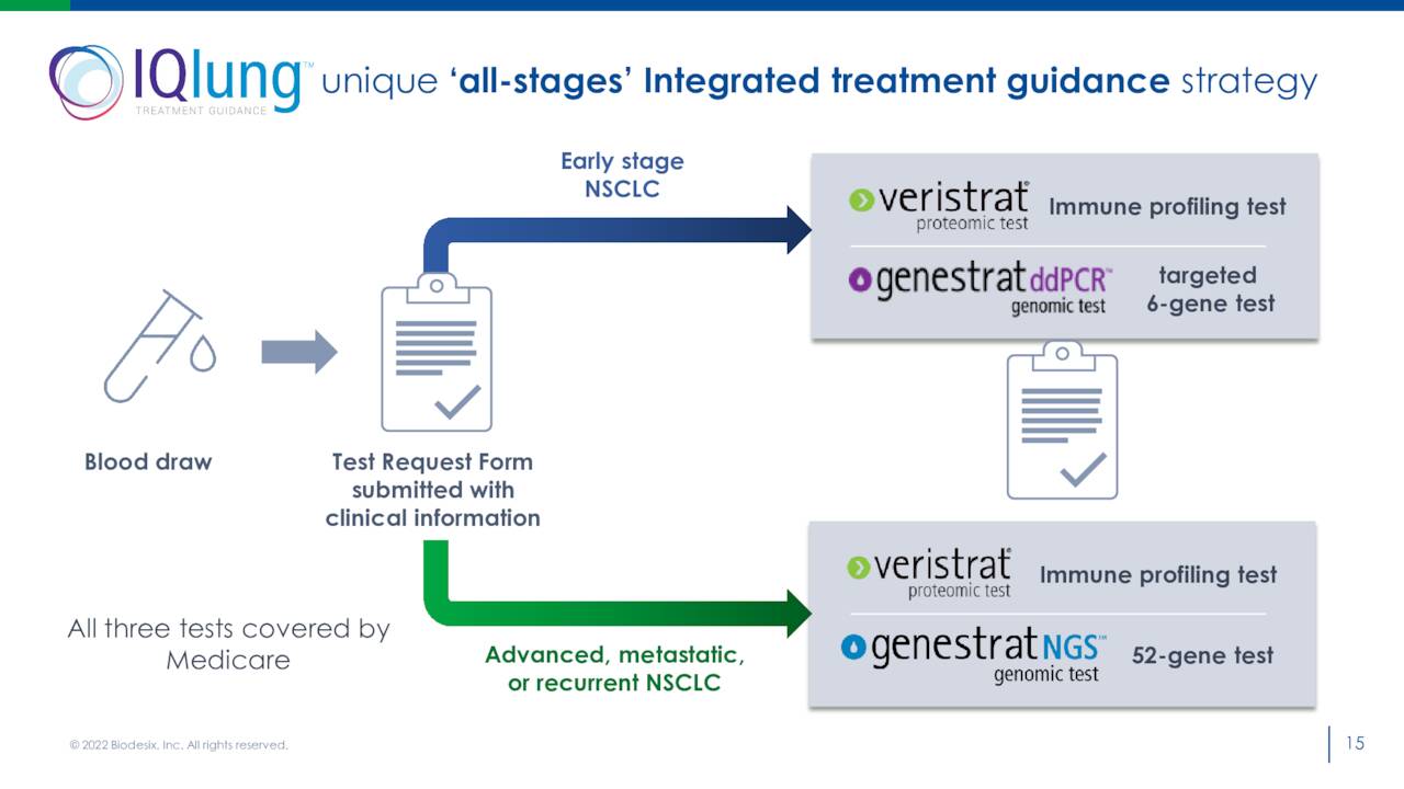 - unique ‘all-stages’ Integrated treatment guidance strategy