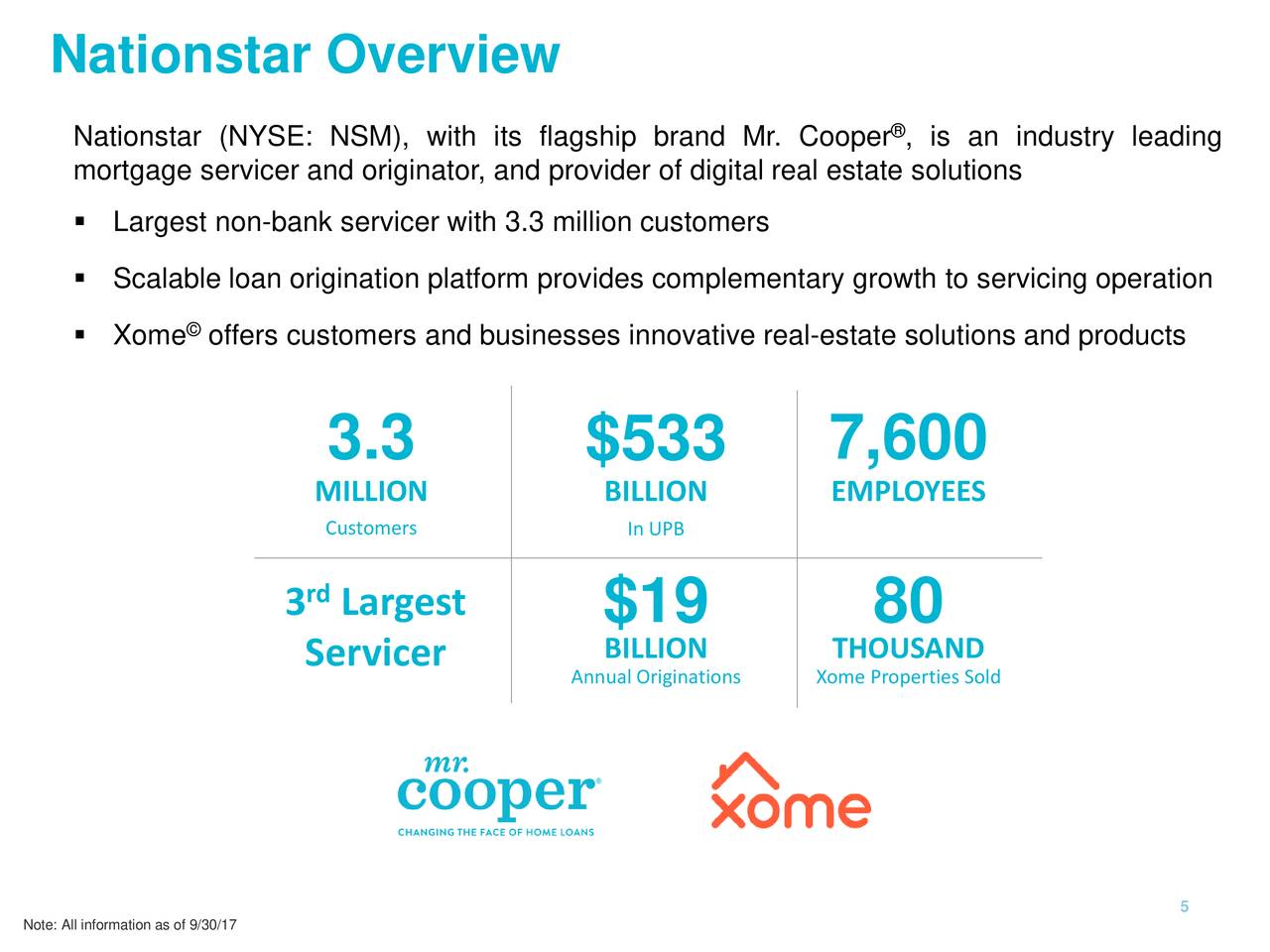 Nationstar (NSM) To Merge With WMIH (WMIH) Slideshow Nationstar