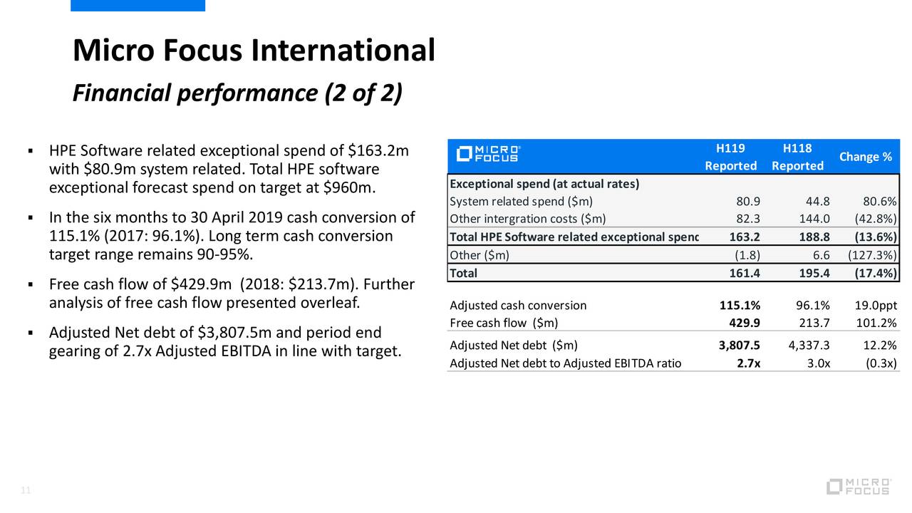 micro focus international micro focus international